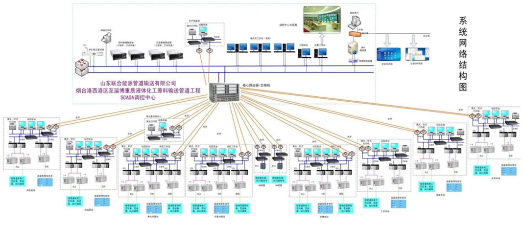 山东国研自动化有限公司 山东国研自动化有限公司